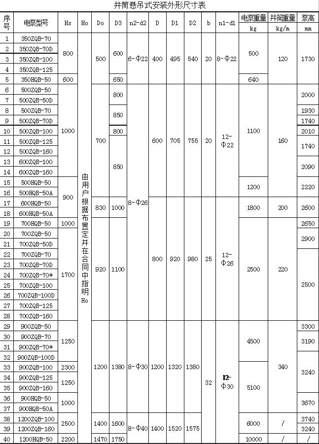 井筒悬吊式安装外形尺寸表